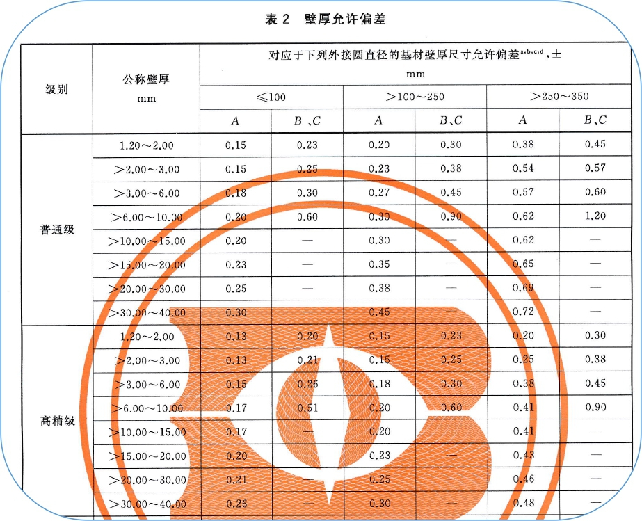 米乐|米乐·M6(China)官方网站_活动1237